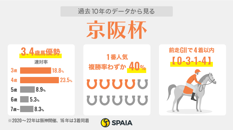 【京阪杯】連軸候補はエイシンスポッター、ルガル、シングザットソング　3着は10番人気以下まで手広く
