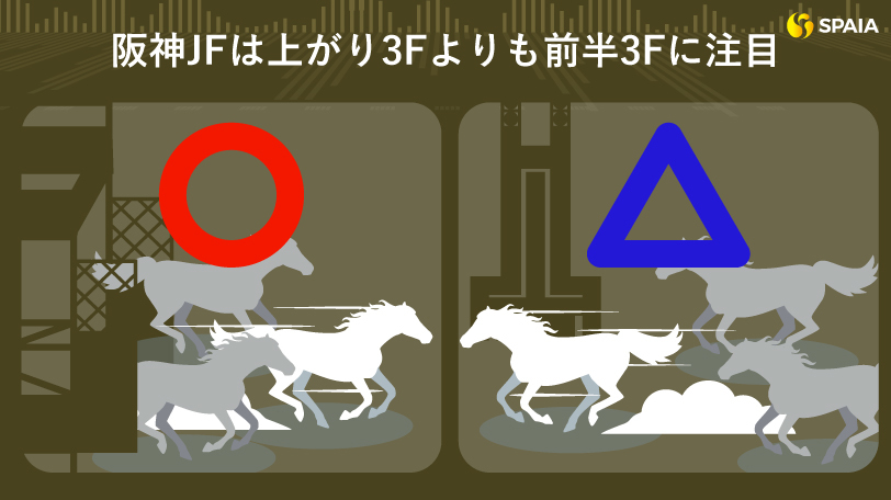 阪神ジュベナイルフィリーズ出走馬は上がり3Fよりも前半3Fに注目,ⒸSPAIA