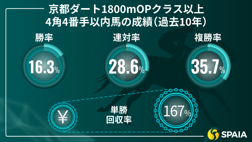 【東海S】グリーンチャンネルCの内容はGⅠ級　京大競馬研の本命はオメガギネス