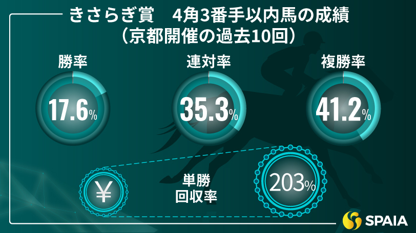 【きさらぎ賞】シンザン記念では最も強い競馬　京大競馬研の本命はウォーターリヒト