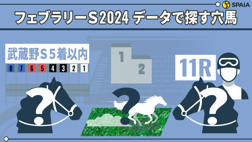 【フェブラリーS】「武蔵野Sで内枠から5着以内」は複勝率6割　データで導く穴馬候補3頭