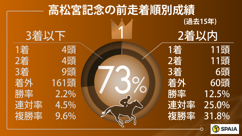 【高松宮記念】近年はシルクロードS組に流れあり　ルガルにGⅠ初制覇の兆し