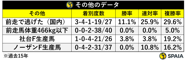 その他のデータ,ⒸSPAIA"