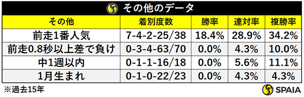 その他のデータ,ⒸSPAIA