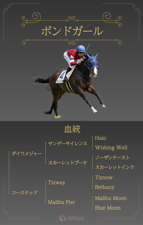 NHKマイルC】最多3勝のダイワメジャー産駒に注目 ボンドガールは12年前の勝ち馬と同パターンの血統構成｜競馬×AI×データ分析【SPAIA競馬】