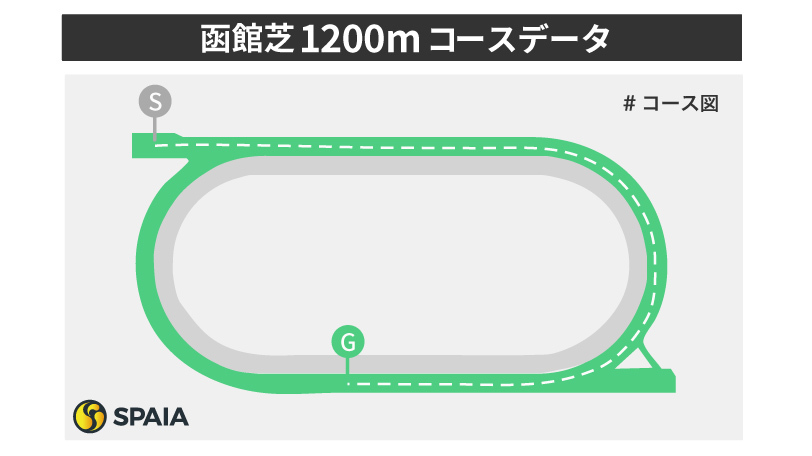 【函館スプリントS】東大HCが函館芝1200mをデータで考察　ロードカナロア以外にも意外な種牡馬の産駒が活躍