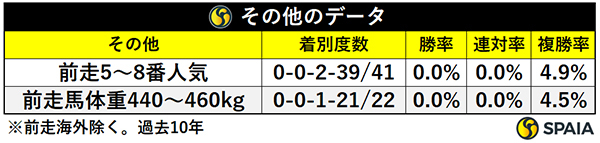 その他のデータ,ⒸSPAIA