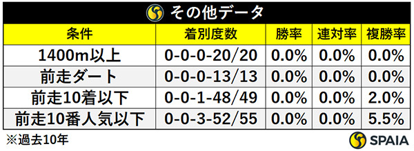 その他のデータ,ⒸSPAIA