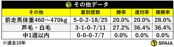 その他データ,ⒸSPAIA