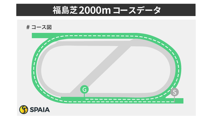 福島芝2000mのコースレイアウト,ⒸSPAIA