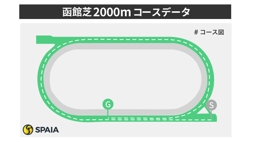 函館芝2000mのコースレイアウト,ⒸSPAIA