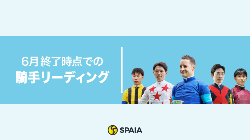 C.ルメール騎手が月間最多23勝の大活躍でトップ浮上　戸崎圭太騎手はJRA通算1500勝を達成【6月終了時の騎手リーディング】