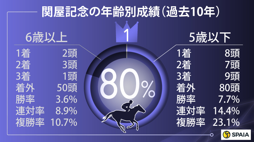 【関屋記念】“割引データなし”アスクコンナモンダを高評価　近年の米子S組は勢いあり