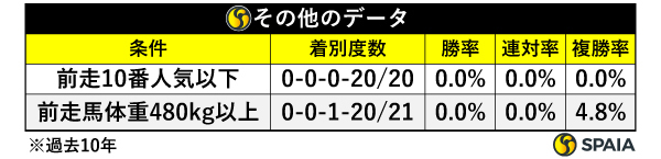 その他のデータ,ⒸSPAIA