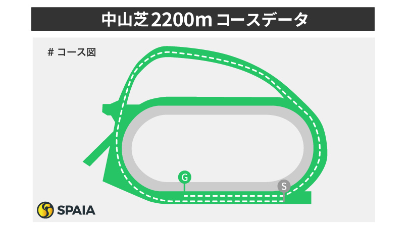 中山芝2200mのコースレイアウト,ⒸSPAIA