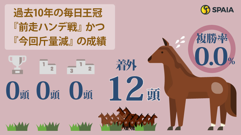 【毎日王冠】ホウオウビスケッツとヨーホーレイクは消し　ハイブリッド式消去法