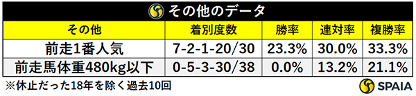 その他のデータ,ⒸSPAIA