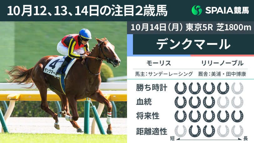 【注目2歳馬】モーリス産駒デンクマールが3馬身半差V　勝ち時計1:47.7、ラスト10.9-11.1の瞬発力は秀逸