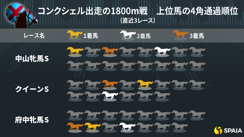 【エリザベス女王杯】展開分析から大波乱の予感　京大競馬研の本命は条件好転のライラック