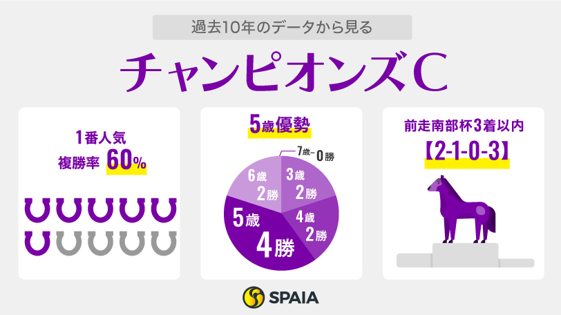 過去10年のデータから見るチャンピオンズカップ,ⒸSPAIA