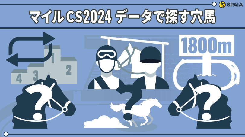 【マイルCS】「前走1800mで2～5着」の馬が複回収率152%　データで導く穴馬候補3頭