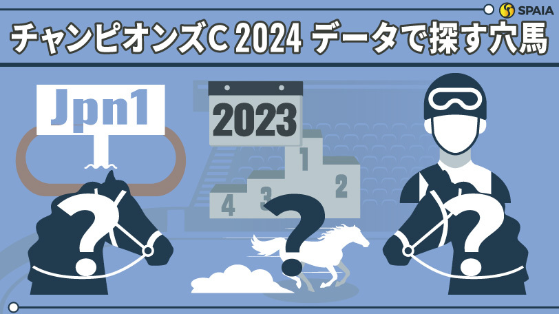 【チャンピオンズC】「前走地方JpnⅠで負けた馬」が複回収率167%！　データで導く穴馬候補3頭