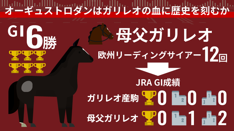 【ジャパンC】オーギュストロダンに鬼門データ　JRA・GⅠ未勝利“ガリレオのジンクス“を克服できるか