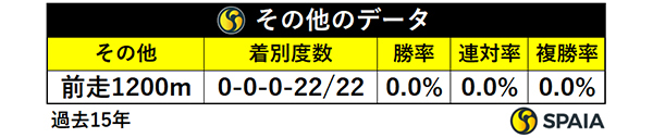 その他のデータ,ⒸSPAIA