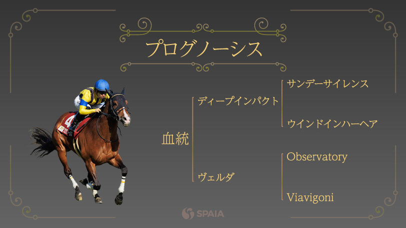 【有馬記念】Hail to Reason系の種牡馬が活躍　プログノーシスは血統から初の長距離戦も問題なし