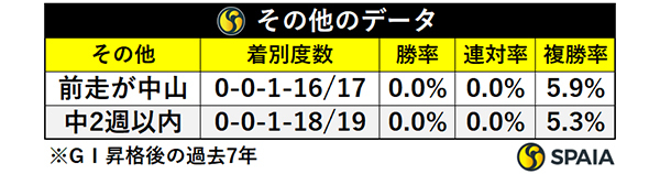 その他のデータ,ⒸSPAIA