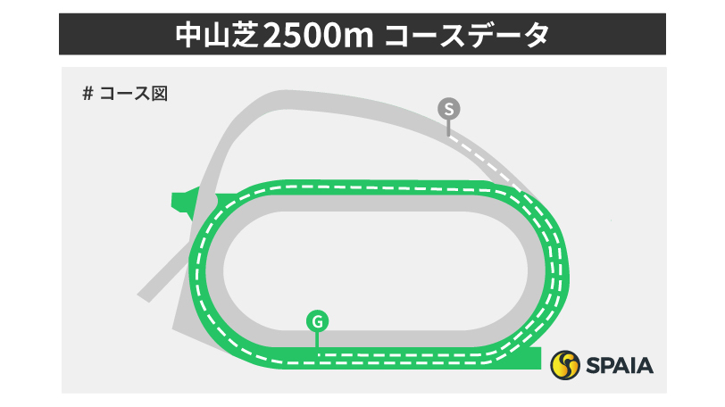 中山芝2500mのコースレイアウト,ⒸSPAIA