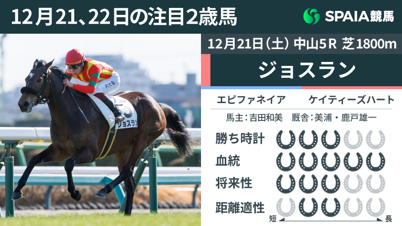 【注目2歳馬】エフフォーリアの全妹ジョスランが新馬戦V　超スローペースもラスト11.1-11.0を記録して逃げ切り