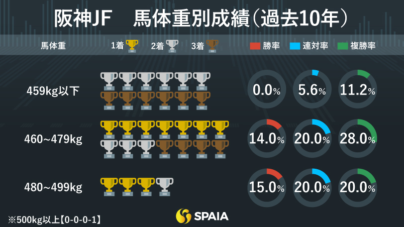 【阪神JF】馬格のある馬が強く好走ゾーンは明確　京大競馬研の本命はアルマヴェローチェ