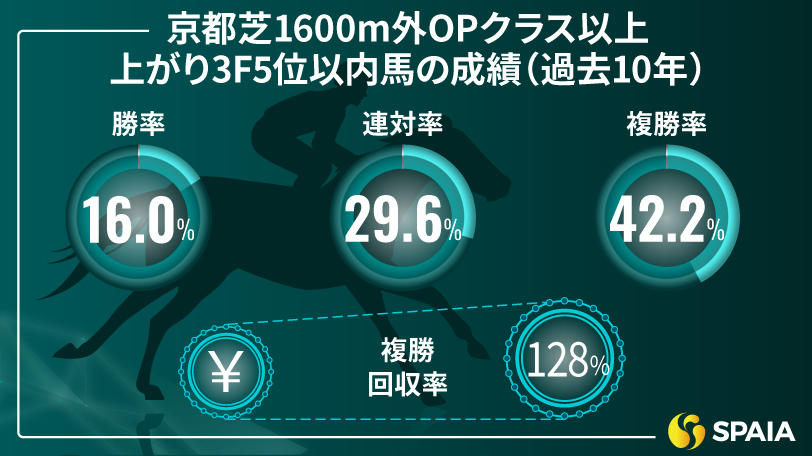 【朝日杯FS】持続力のある末脚が最大の武器　京大競馬研の本命はトータルクラリティ