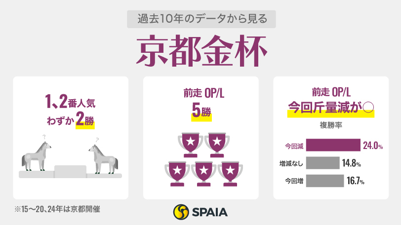 【京都金杯】中京では「サウスポー」が高配当のカギ　注目は左回り巧者アスクコンナモンダ