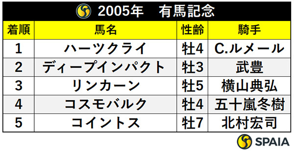 2005年　有馬記念,ⒸSPAIA