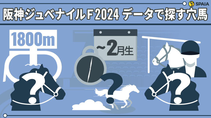 【阪神JF】「京都芝の杉山佳明厩舎」は複回収率238%　データで導く穴馬候補3頭