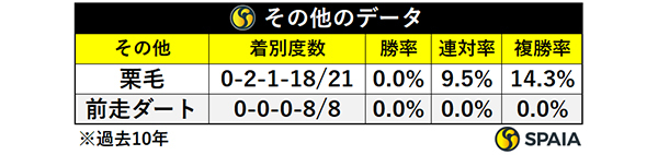 その他のデータ,ⒸSPAIA