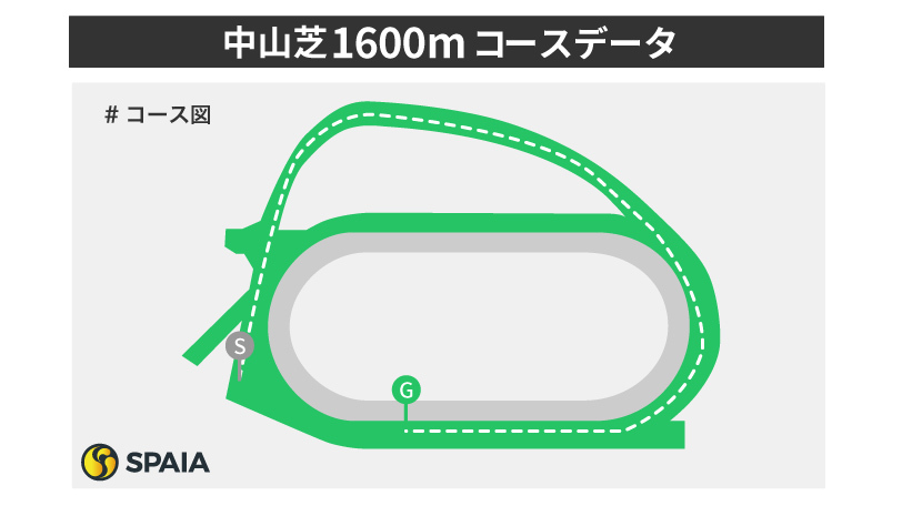 中山芝1600mのコースレイアウト,ⒸSPAIA