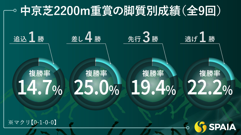 【日経新春杯】速い上がり必須で差しが決まるコース　京大競馬研の本命はショウナンラプンタ