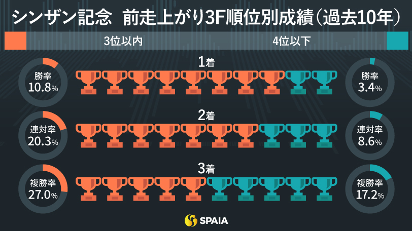 【シンザン記念】血統から距離延長に不安なし　アーリントンロウの初重賞制覇に期待大