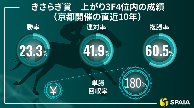【きさらぎ賞】能力の高さが問われるガチンコ勝負　京大競馬研の本命は世代屈指の素質馬ショウヘイ