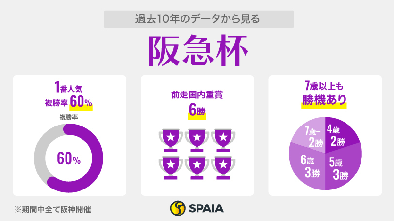 【阪急杯】割引データ該当も京都で消せないダノンマッキンリー　昇級組ではフォーチュンタイムに注目