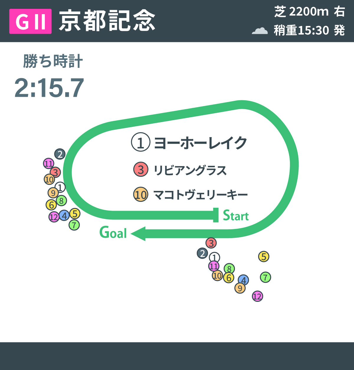 2025年京都記念、レース回顧,ⒸSPAIA