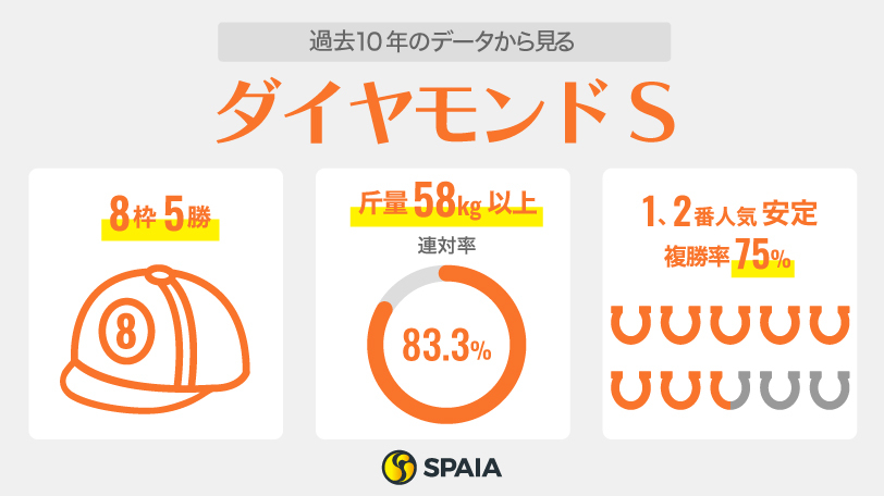 【ダイヤモンドS】重いハンデでもヘデントールが中心　穴は「8枠」と「小型馬」に警戒せよ