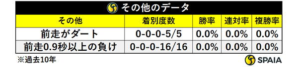 その他のデータ,ⒸSPAIA