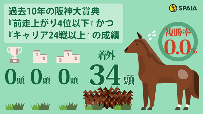 【阪神大賞典】メンバー唯一の重賞馬ブローザホーンも消し！ ハイブリッド式消去法