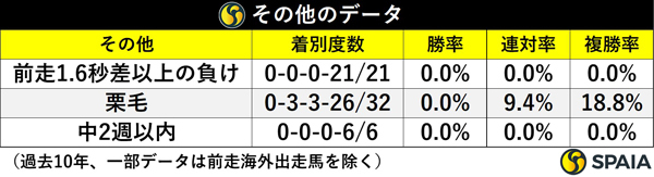 その他のデータ,ⒸSPAIA
