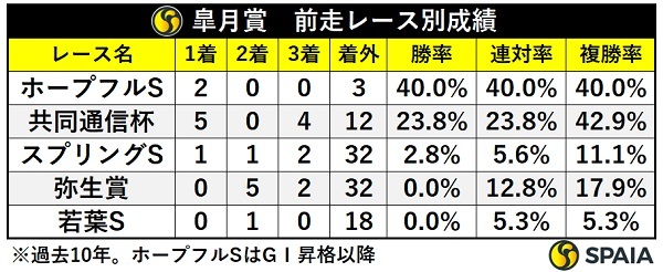 皐月賞】一冠目は疑いなし！本命はクロワデュノール 対抗は「近