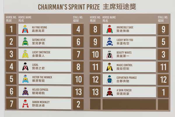 チェアマンズスプリントプライズの枠順,ⒸSPAIA（撮影：三木俊幸）
